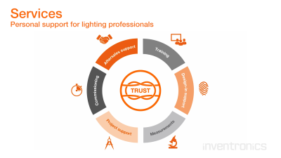 Horticulture Lighting – Lab Services